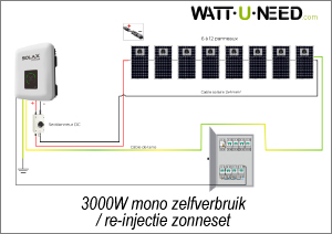 Kit solaire réseau 3000W mono autoconsommation 6 panneaux   Kit solaire réseau 3000W mono autoconsommation 6 à 12 panneaux